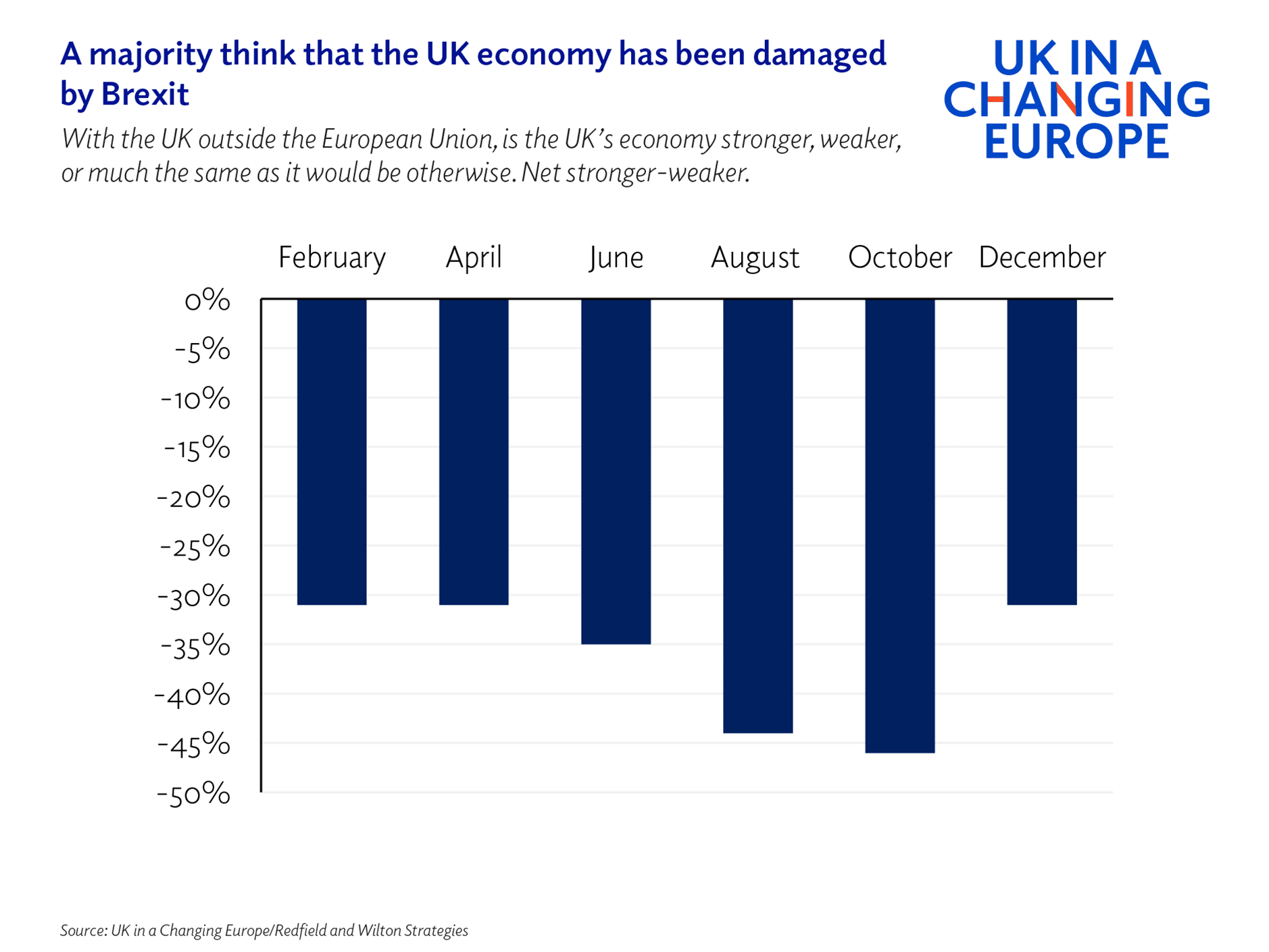 UK has lost ten thousand finance businesses since 2020 report shows